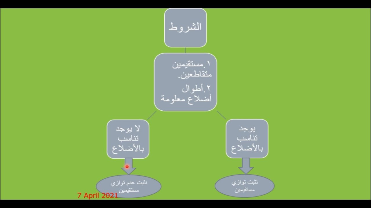 الصف التاسع : عكس مبرهنة النسب الثلاث.
