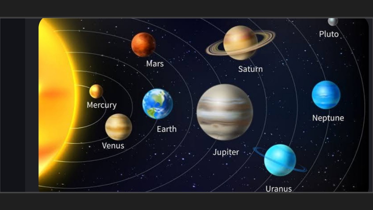 PLANETAS ANOES NOSSO SISTEMA SOLAR