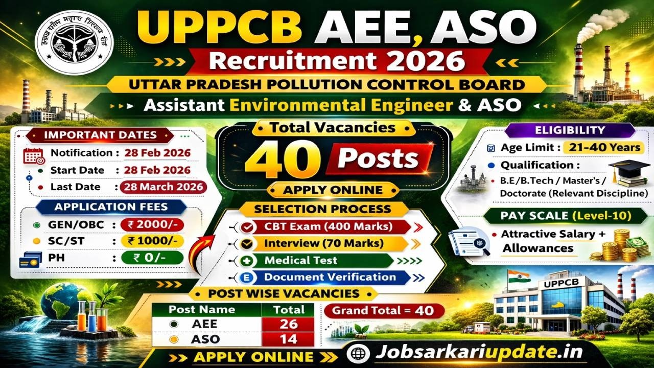 UPPCB AEE Recruitment 2026 | Assistant Environmental Engineer & ASO | 40 Vacancies | Apply Online
