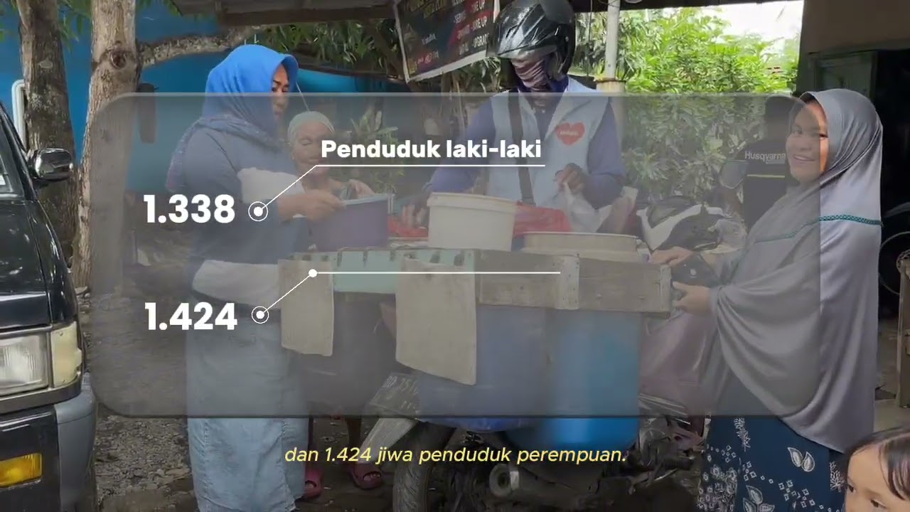 Profil Kelurahan Maradekaya - Kecamatan Pattallassang - Kabupaten Takalar