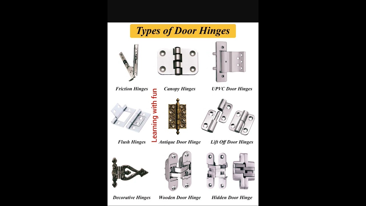 Types of door Hinges!!🥰 #english #trending #youtubeshorts #englishspeaking # english vocabulary