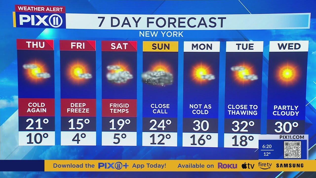 Snow showers possible Sunday as cold weather persists