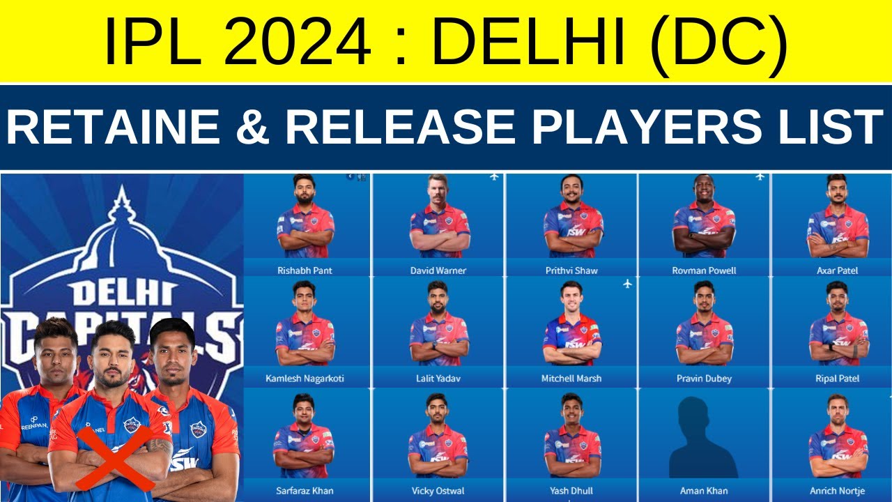 TATA IPL 2024 | Delhi Capitals Team Retain & Release Players List  For IPL 2024