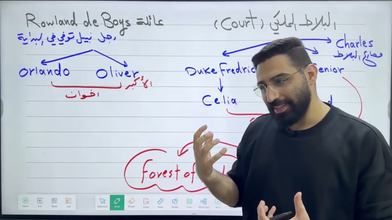 أدب السادس اعدادي / المسرحية As you like it / محاضرة (1)