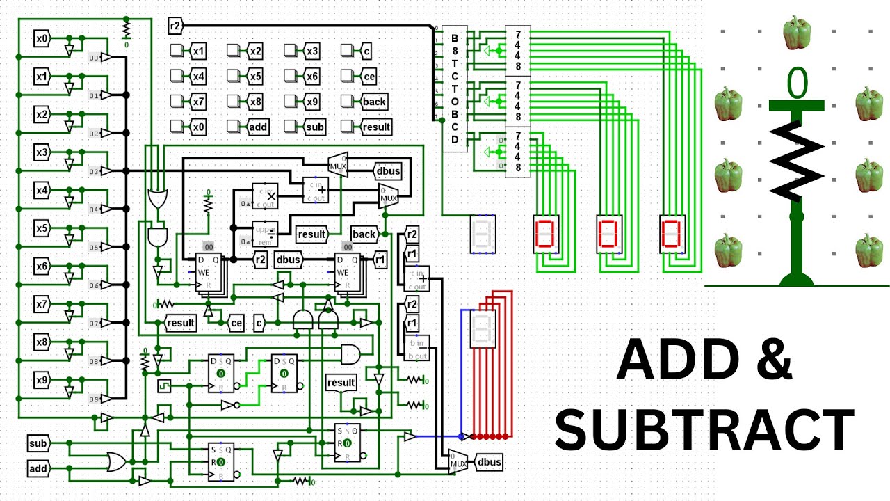 8-Bit Calculator in Logisim