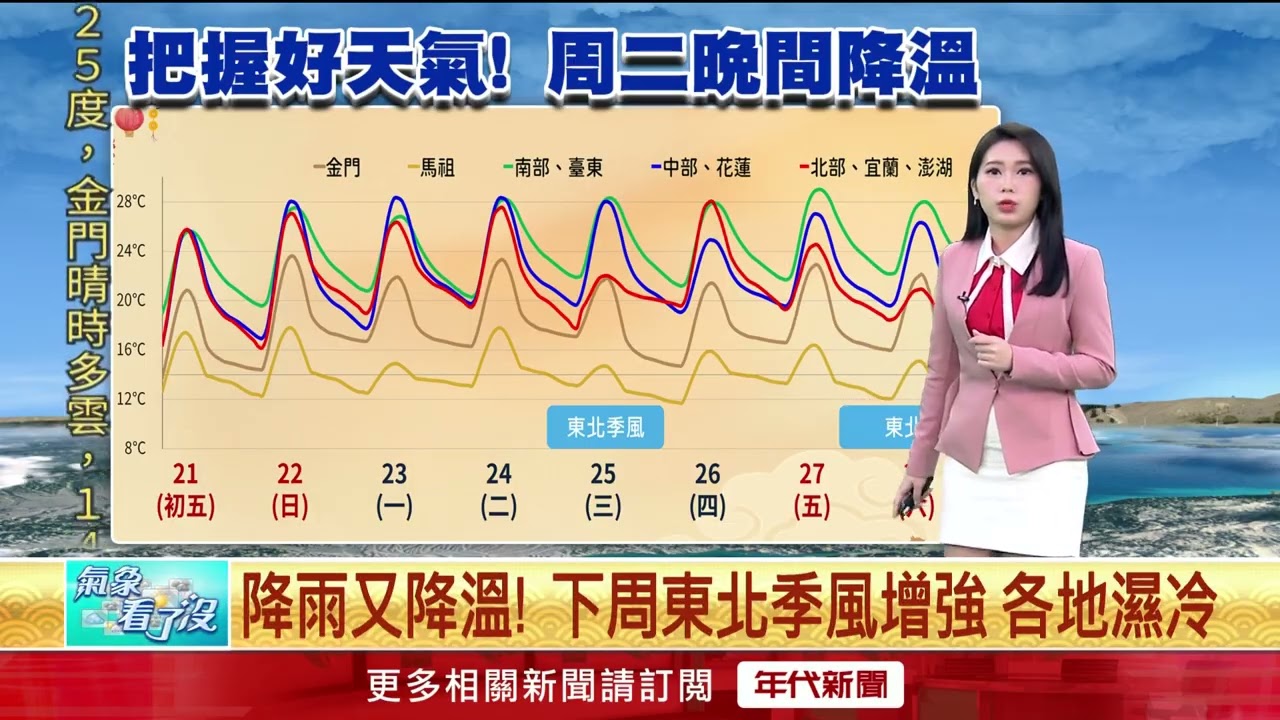 年代氣象／收假日大晴天！ 下周將有2波鋒面「雨炸全台」