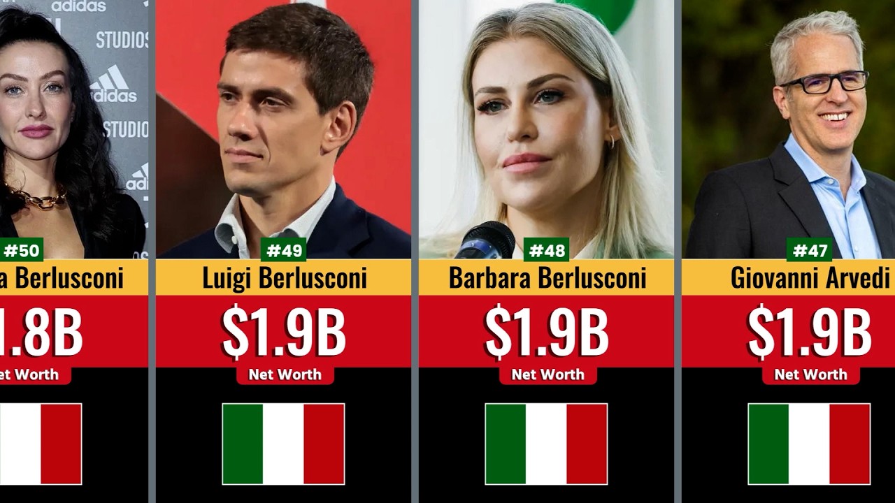 Top Richest People in Italy 2026 | Gear Global