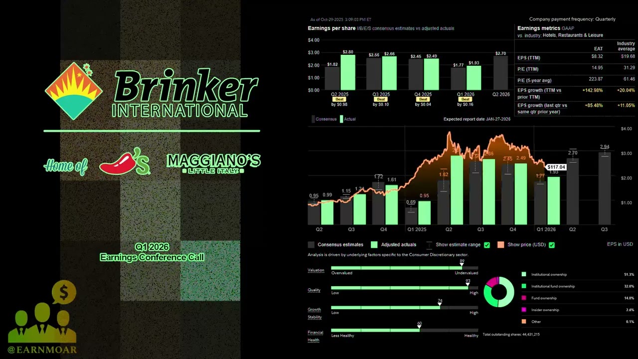 $EAT Brinker International Q1 2026 Earnings Conference Call