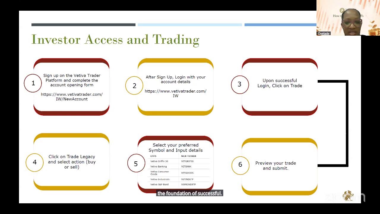 HOW TO INVEST IN ETFS