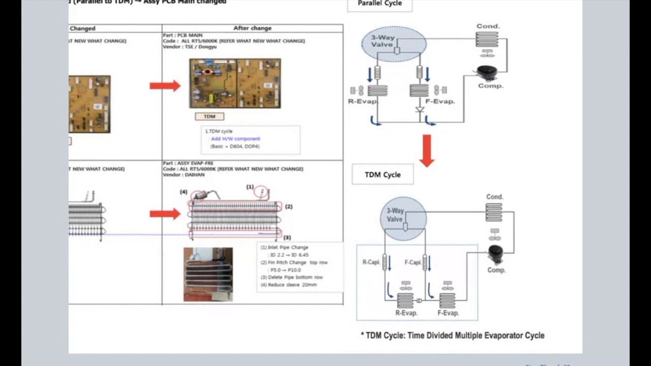 3-way Valves and Dual Evaporator Refrigerators - Excerpt