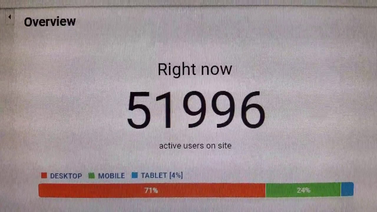 aloneguy90 website realtime stats 2017 05 29