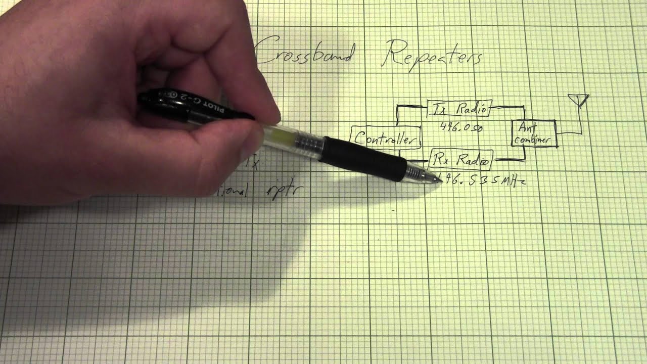 Introduction to Crossband (Xband) Repeaters