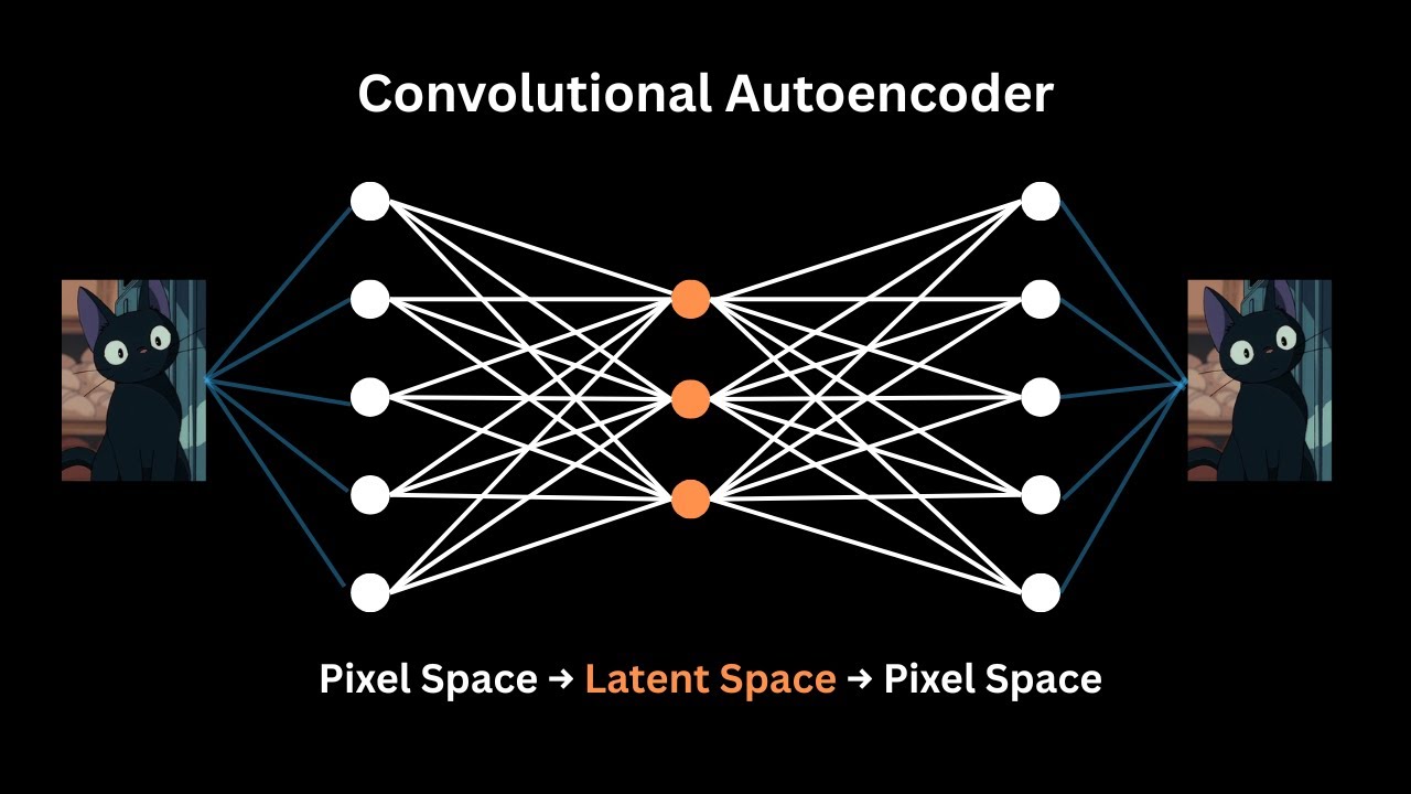 How Convolutional Autoencoders Work&mdash;Visually Explained