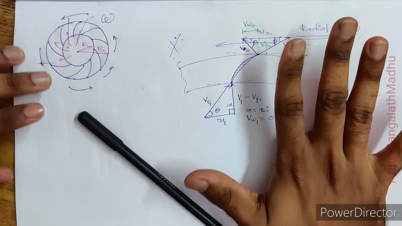 047_FM-2_Velocity Triangle of Centrifugal Pump