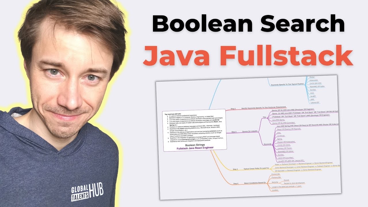 Fullstack Java Engineer - Boolean Search