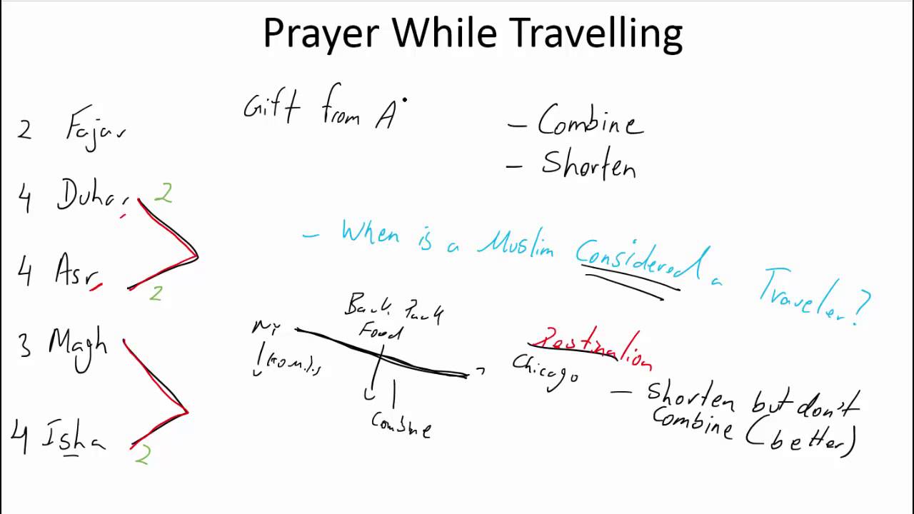 26.Prayer while Travelling