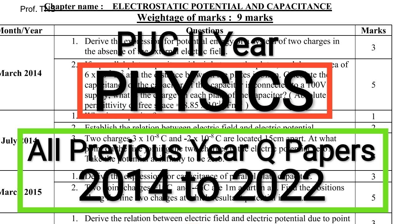 PUC II Year - Physics - All Previous Year Question Papers