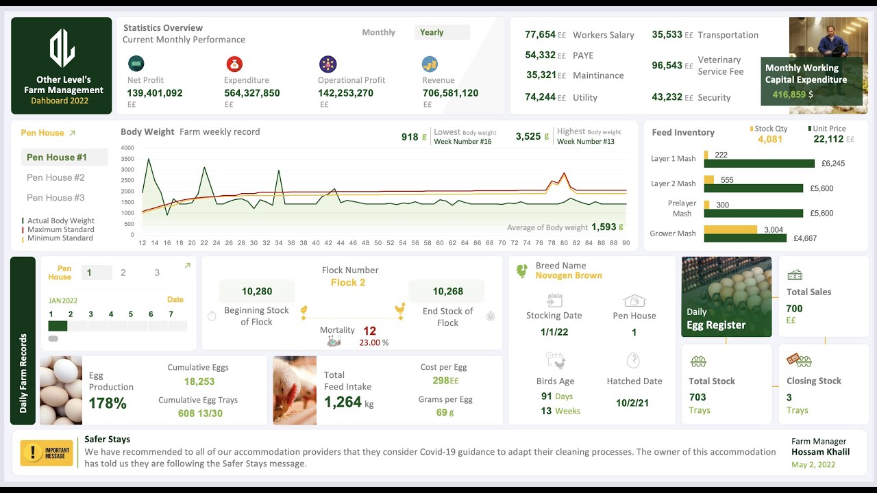 Farm Performance Management Made EASY with Microsoft Excel! | Poultry & Profit Dashboard
