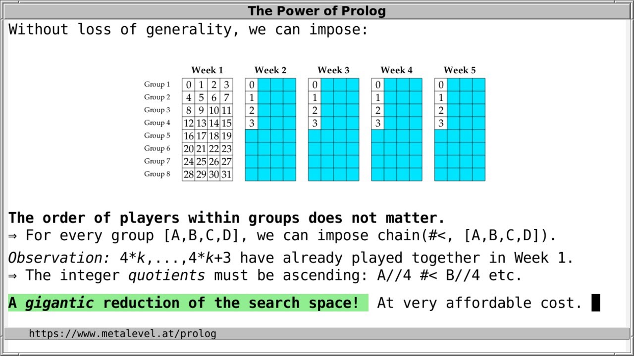 Solving the Social Golfer Problem with Prolog