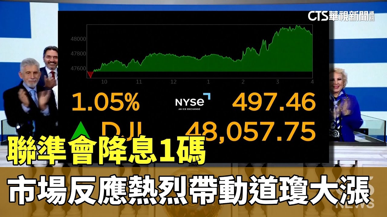 聯準會降息1碼　市場反應熱烈帶動道瓊大漲｜華視新聞 20251211 @CtsTw