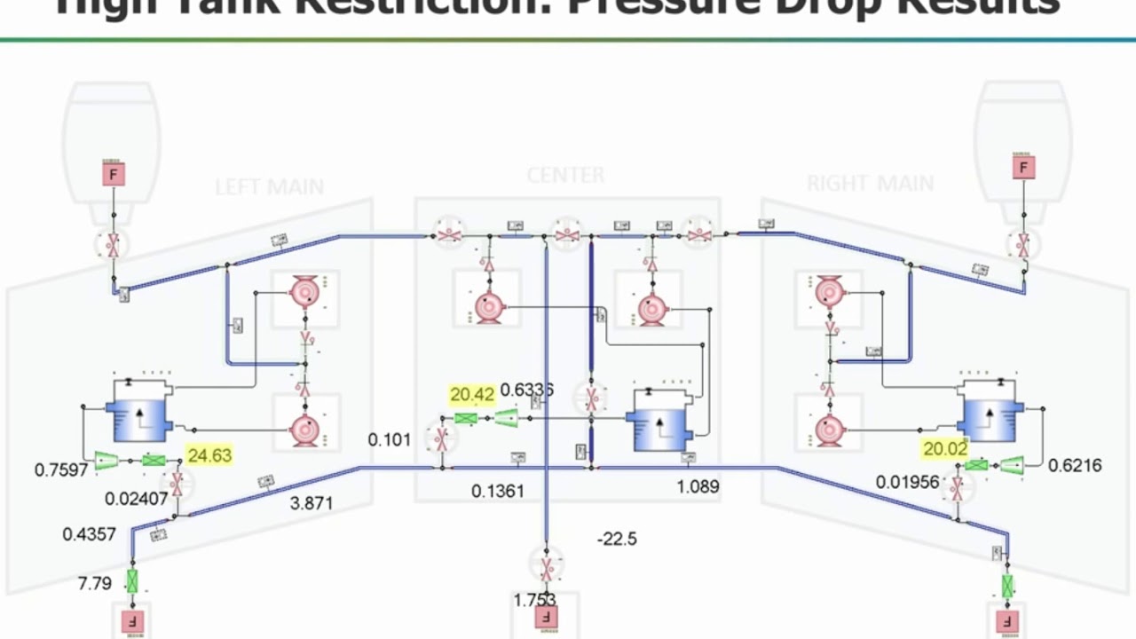 [FKVN-A092-016-A] Aerospace Fuel System Modeling with Flowmaster I
