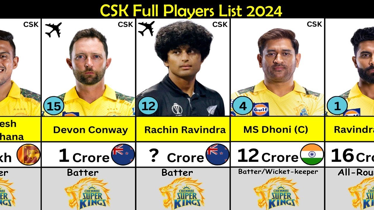 CSK IPL 2024 Full Squad | Chennai Super Kings (CSK) Squad and Players List for IPL 2024