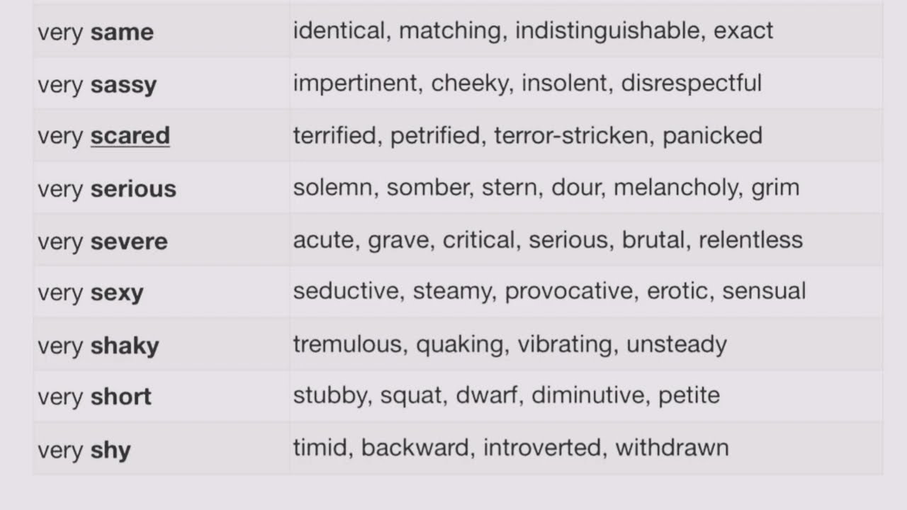 Upgrade Your English Vocabulary | Replace “Very” with Better Words