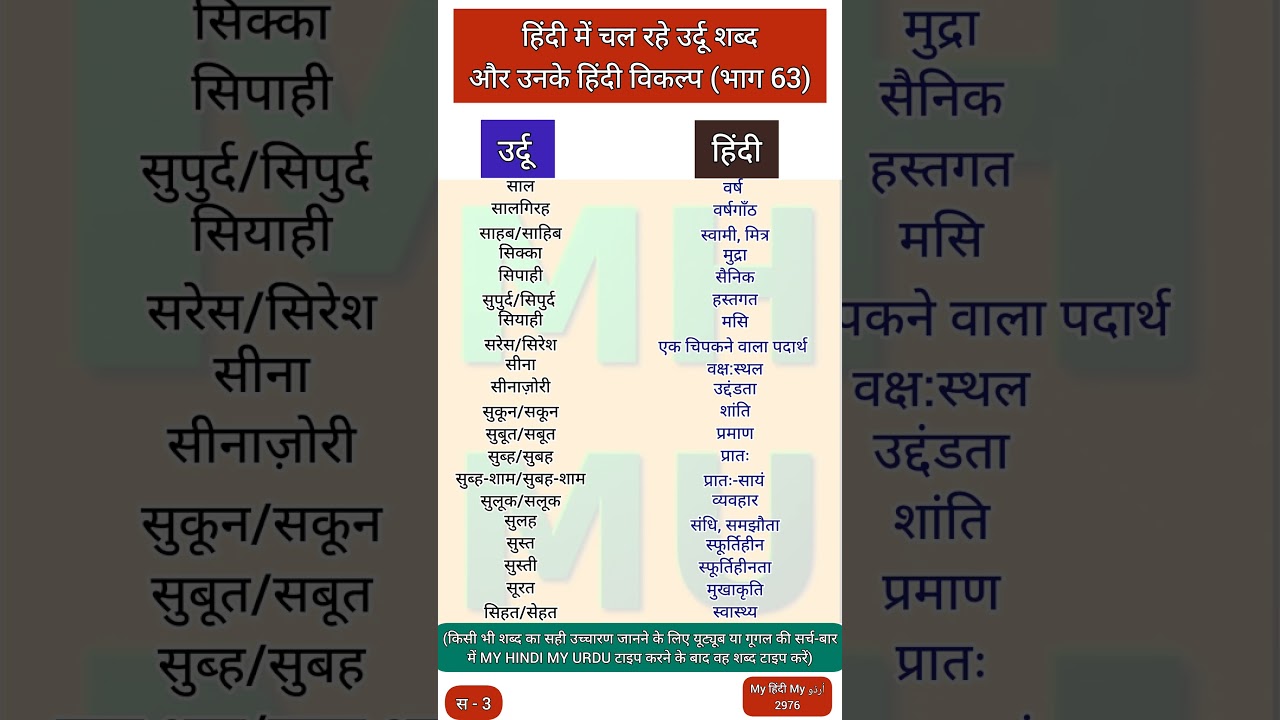 Urdu Words in Hindi 63 | 2976 | Sares | Supurd | Siyahi | Sukoon | Sukoot | MHMU | My Hindi My Urdu
