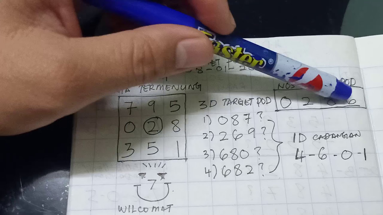 Target Podium GD lotto carta termenung dan target podium 08.01.2020 guck Lucky sahabat2 😎