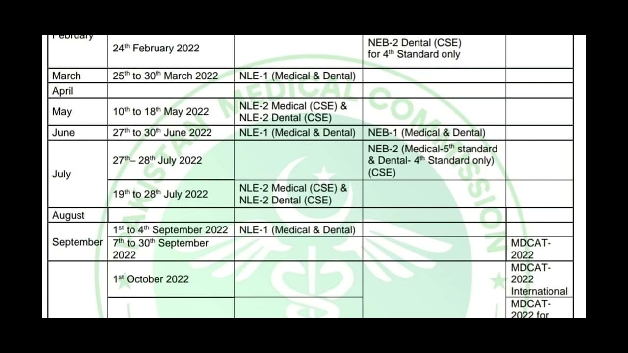 MDCAT 2022 updated Schedule, Test dates