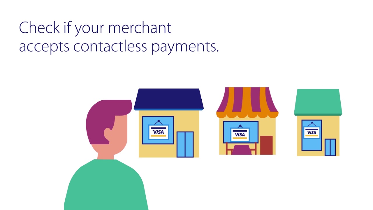 Contactless SBI Credit Card - Make Payments Without Swiping Your Card