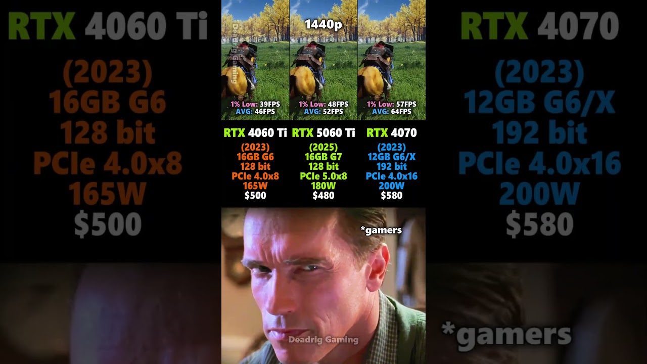 RTX 5060 Ti vs RTX 4060 Ti vs RTX 4070 