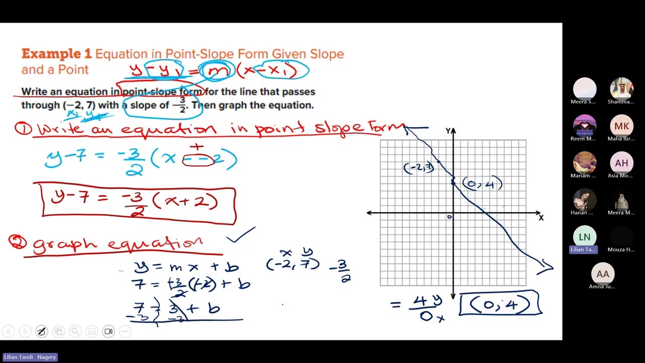 Meeting 1 Term 2 M5 L2