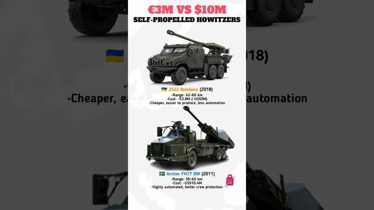 2S22 Bohdana vs Archer FH77 BW | Modern Artillery Comparison