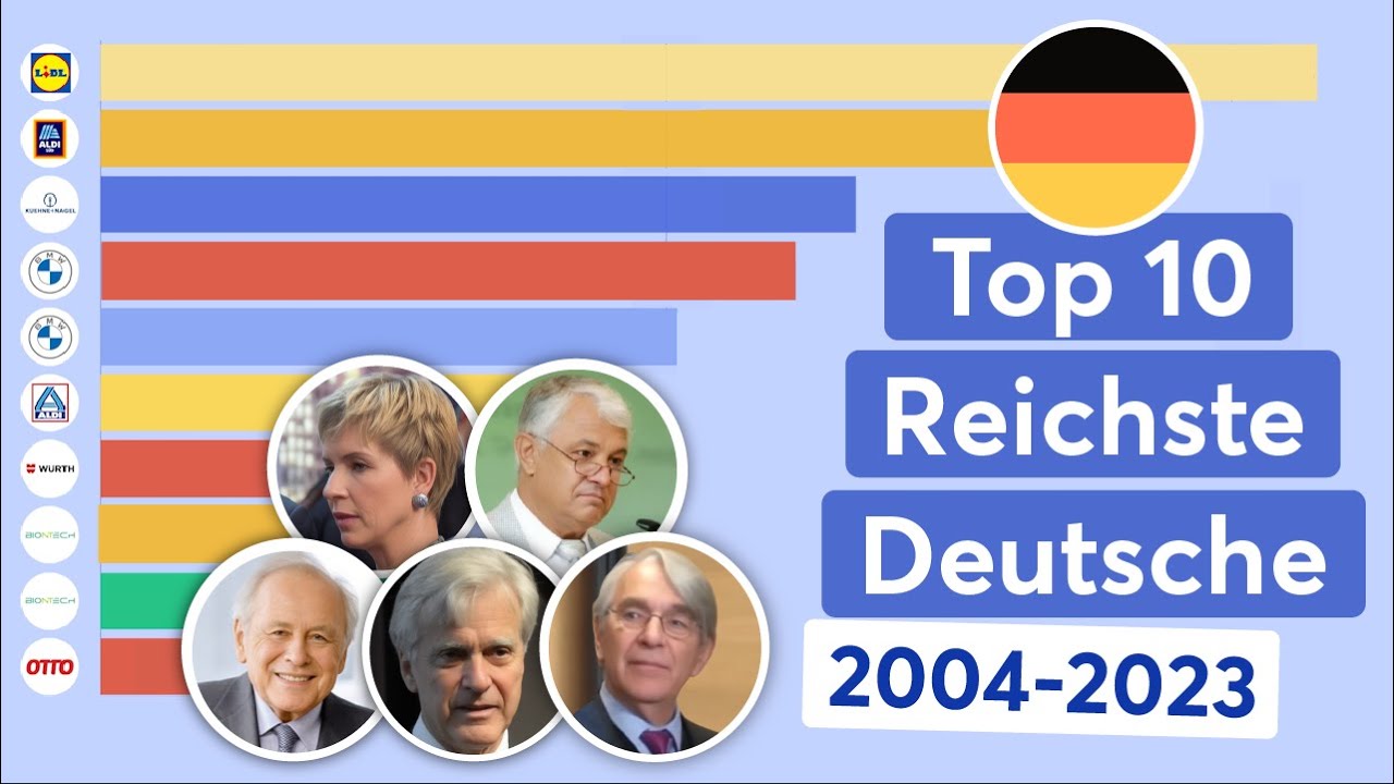 Top 10 Reichste Deutsche 2004-2023