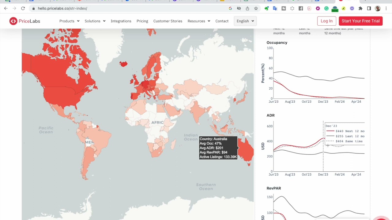 PriceLabs' STR Index: Free Short-Term Rental Market Research for Any Country | PriceLabs