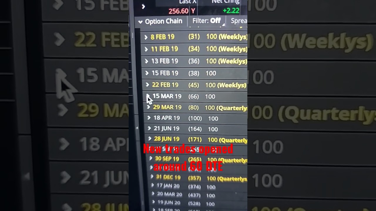 SPY Put Credit Spread Backtest | Risk Management | Options Trading | Theta Gang | #optionstrading