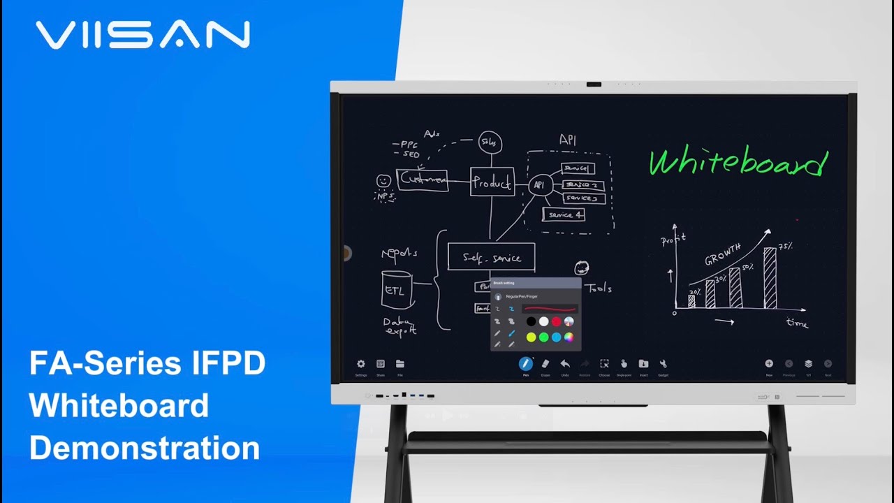 VIISAN FA-Series IFPD Whiteboard Demonstration