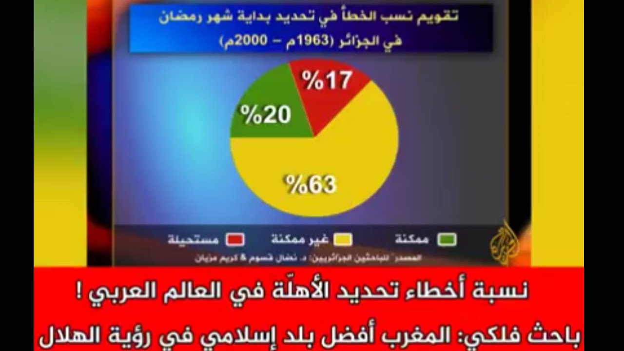 باحث فلكي: المغرب أفضل بلد إسلامي في رؤية الهلال 🌙🌙
