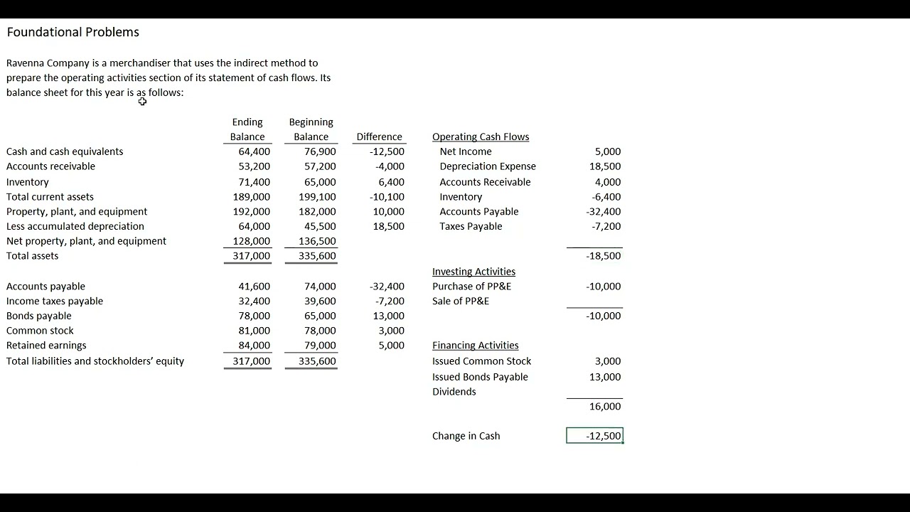 Cash Flows Foundational Problem