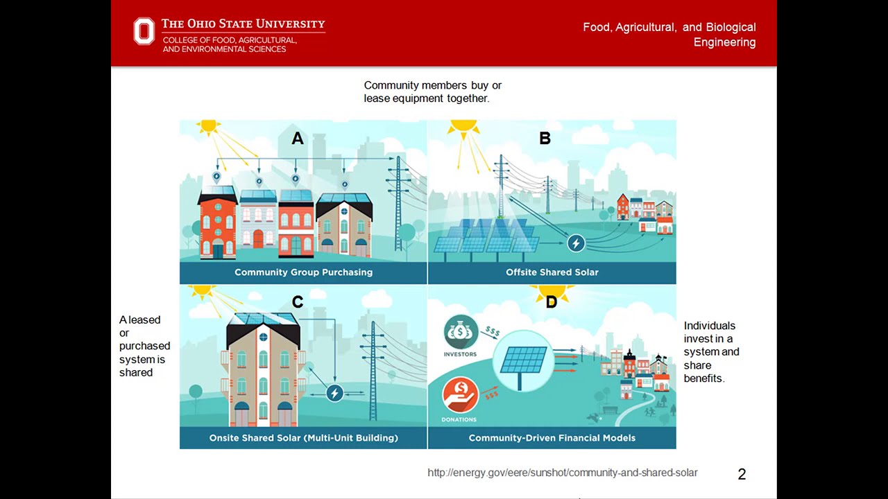 Community Solar - the Barn Raising Model by Andrea Gorzitze