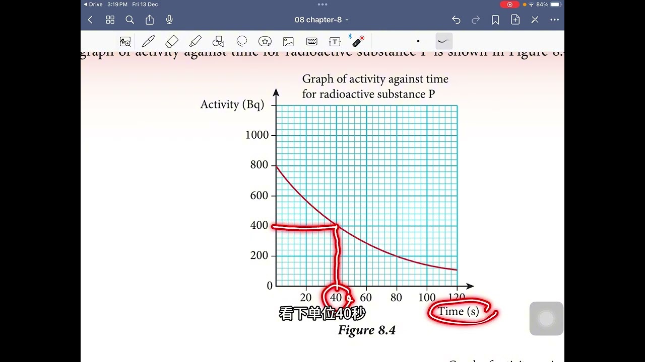 Form 3 Science Chapter 8 中文讲解