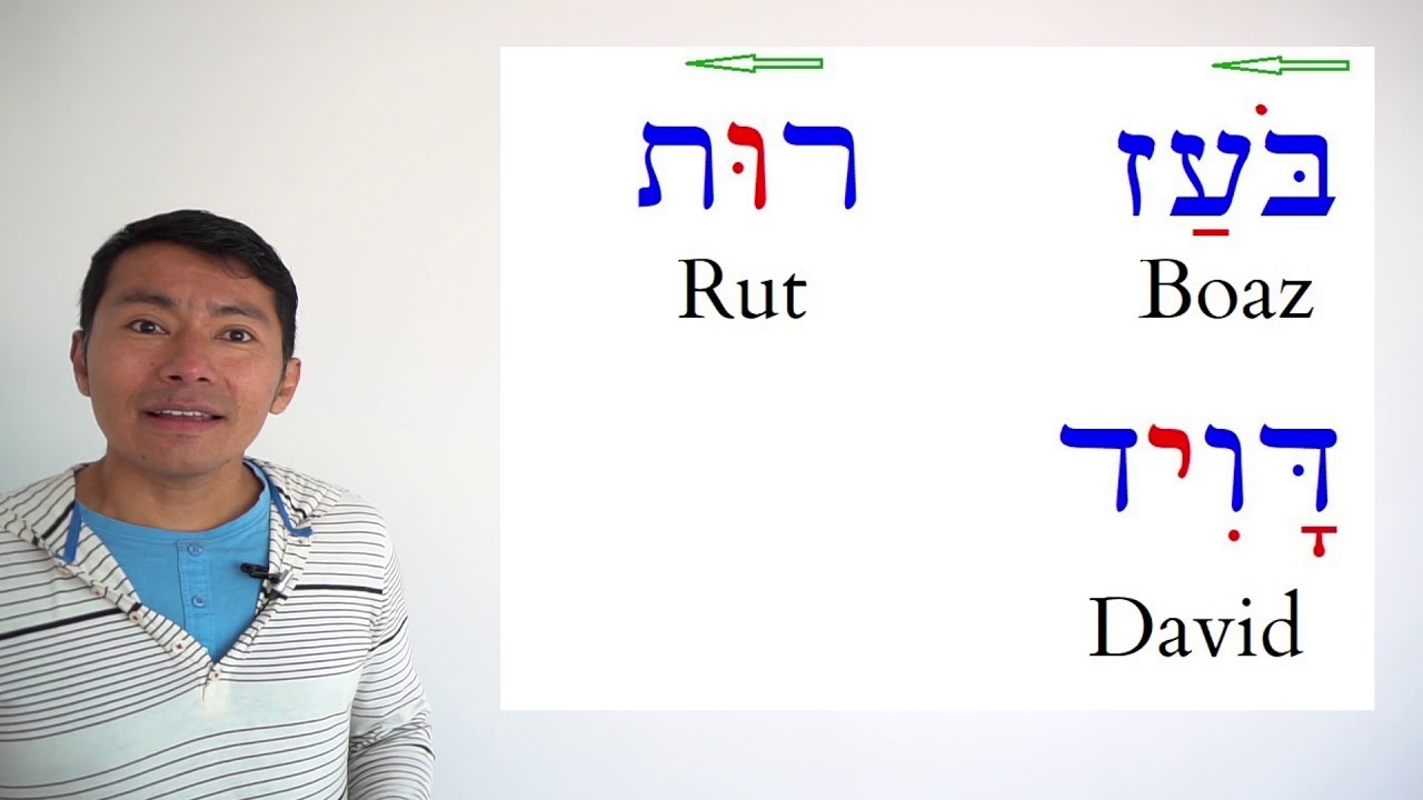 HEBREO SUPER FÁCIL 05: La Shin y Las Silabas en Hebreo