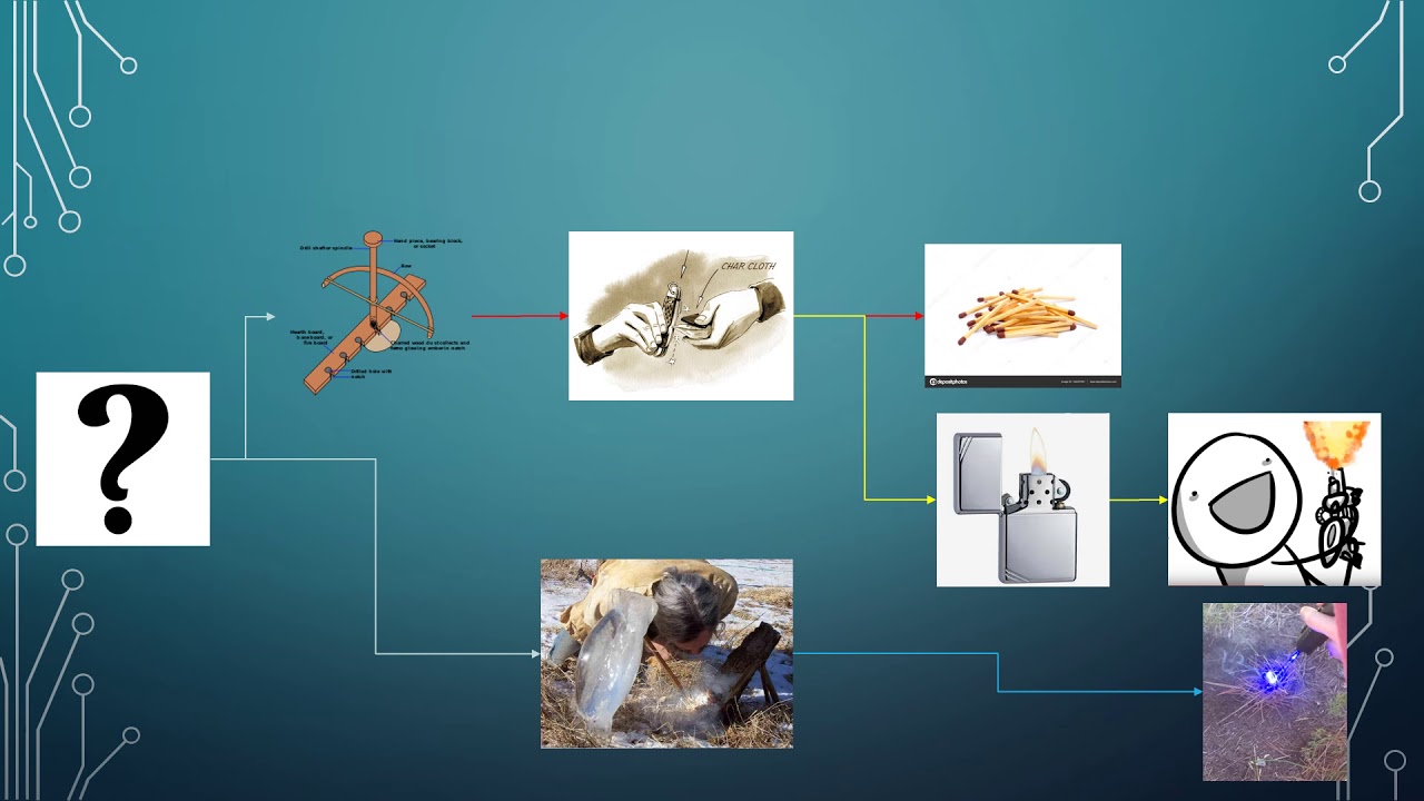 Ancestral Reconstruction - Protein (Reverse) Engineering