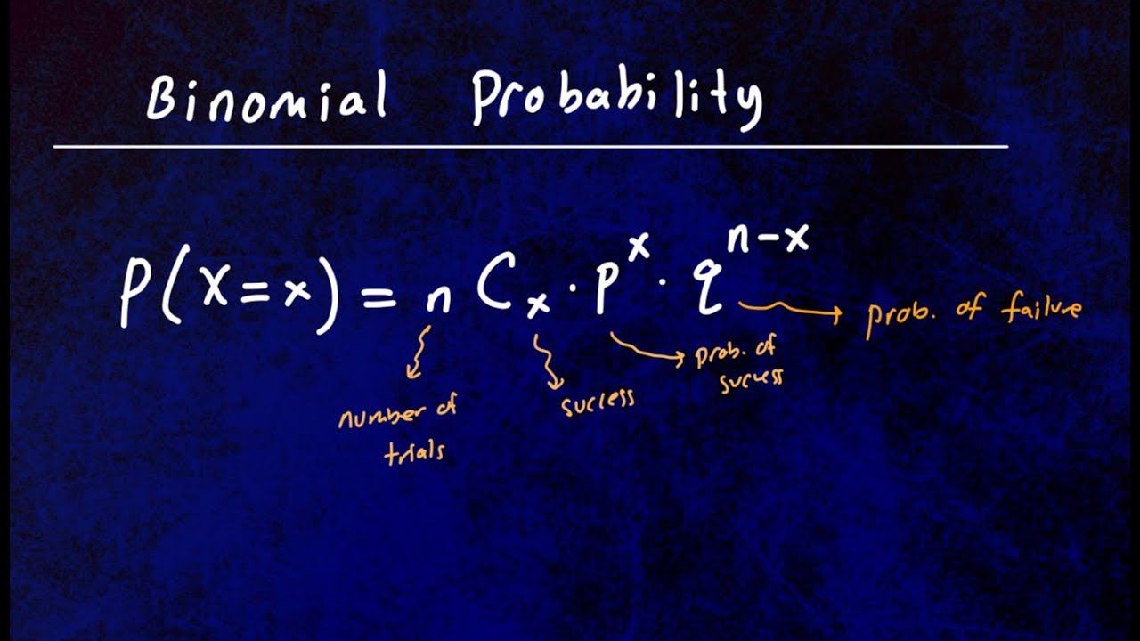 Binomial Probability | Rolling a fair die 5 times...