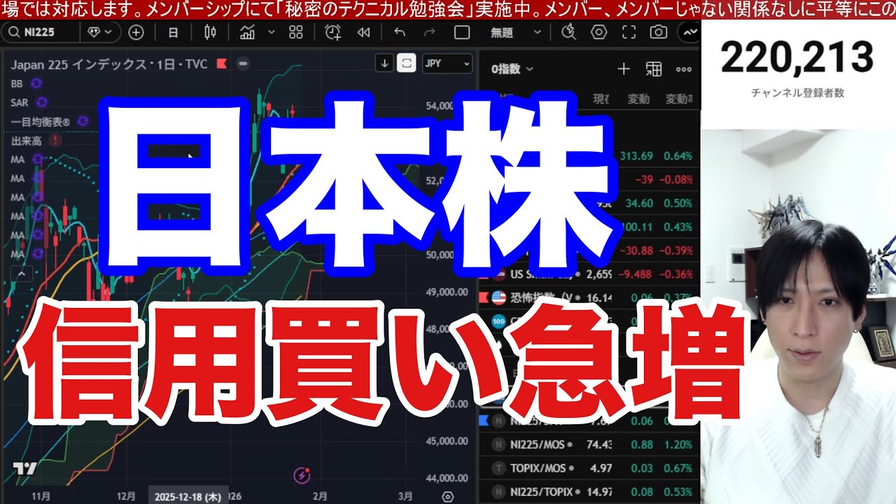1/28【信用買い急増で日経平均騙し上げか⁉半導体株以外の日本株急落】円高加速でドル円152円推移。米国株はハイテク、AI関連銘柄強い。仮想通貨急落、金価格が最高値更新。