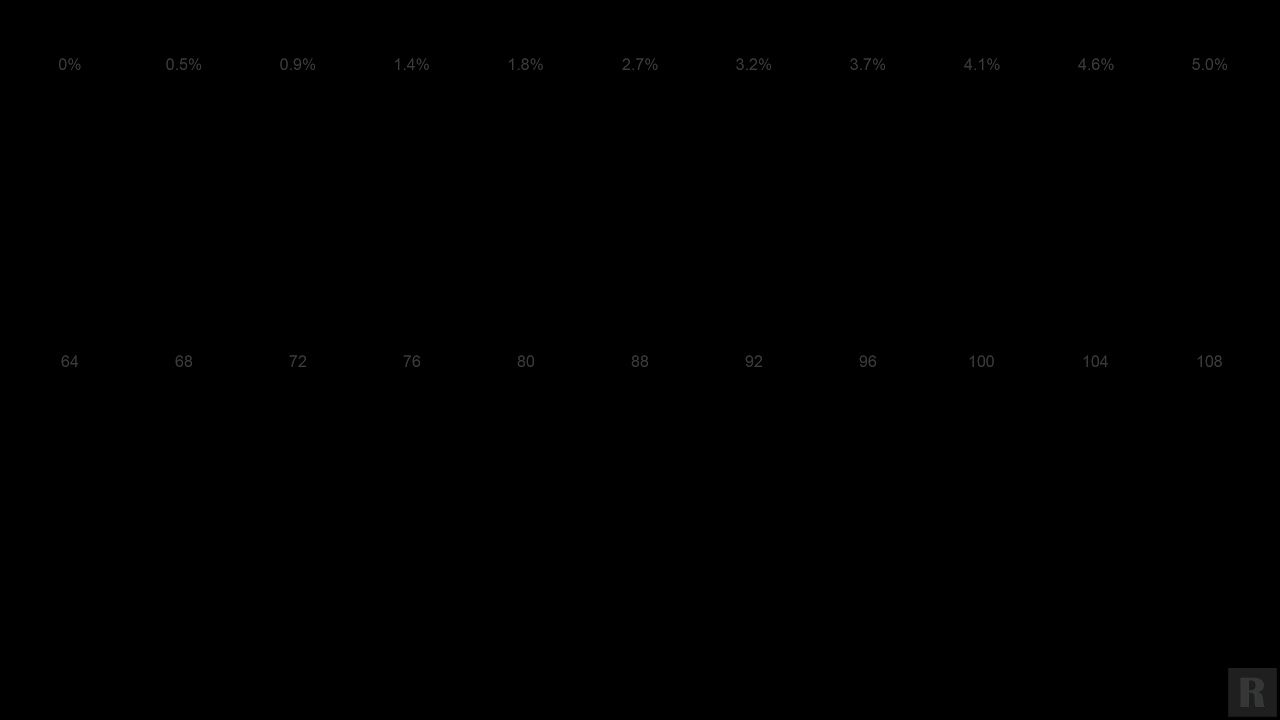 Black Clipping Part 02 ~ 4K UHD HDR 10 Wide Color Gamut Calibration