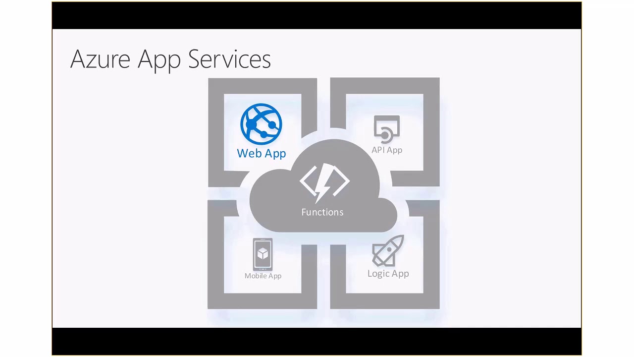 Web Apps in Azure App Services
