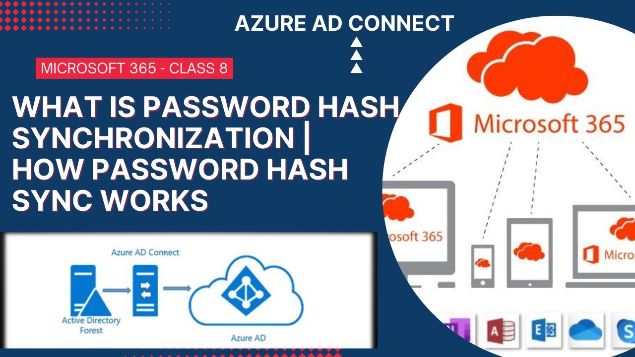 Class8 | MICROSOFT 365 | What is Password Hash Synchronization | How Password Hash Sync works |