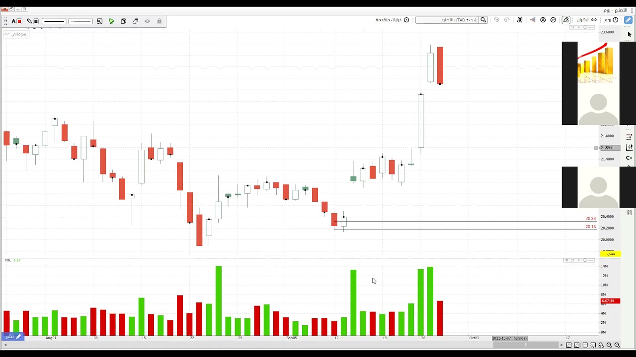 التداولات بالكميات والاحجام ابو سلمان البساطه